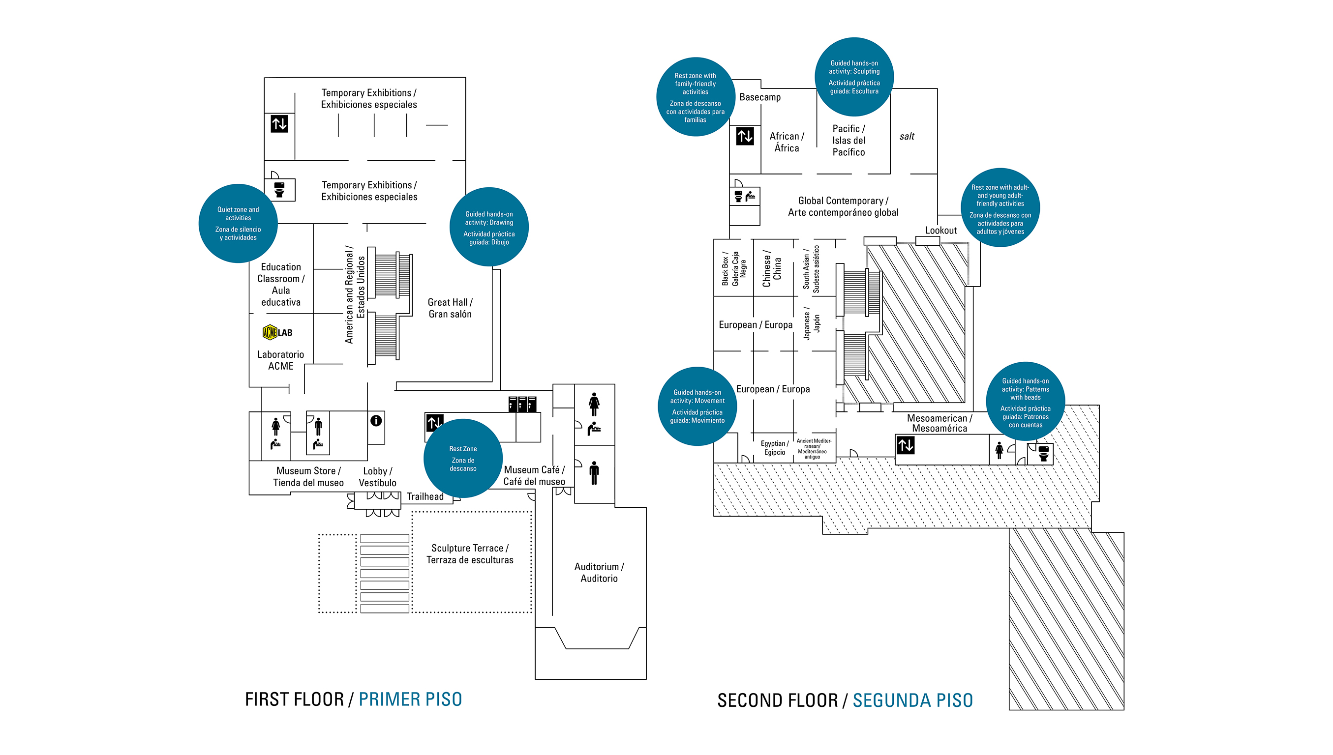 A map of the UMFA. There is a quiet zone with activities in the Education Classroom, A guided hands-on activity (drawing) in the Great Hall, a rest zone in the Museum Cafe, a guided movement activity in the European gallery, a guided activity (with patterns and beads) in the Mesoamerican gallery, a rest zone with adult and young adult friendly activities at the lookout by the Global Contemporary gallery, a rest zone with family friendly activities in the basecamp behind the African arts gallery, and a guided hands-on sculpting activity in the Pacific arts gallery. 